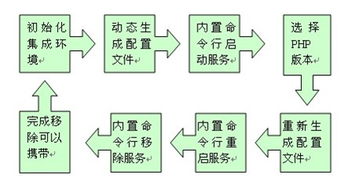 電腦編程技巧與維護(hù) 從高效編碼到程序穩(wěn)定運(yùn)行